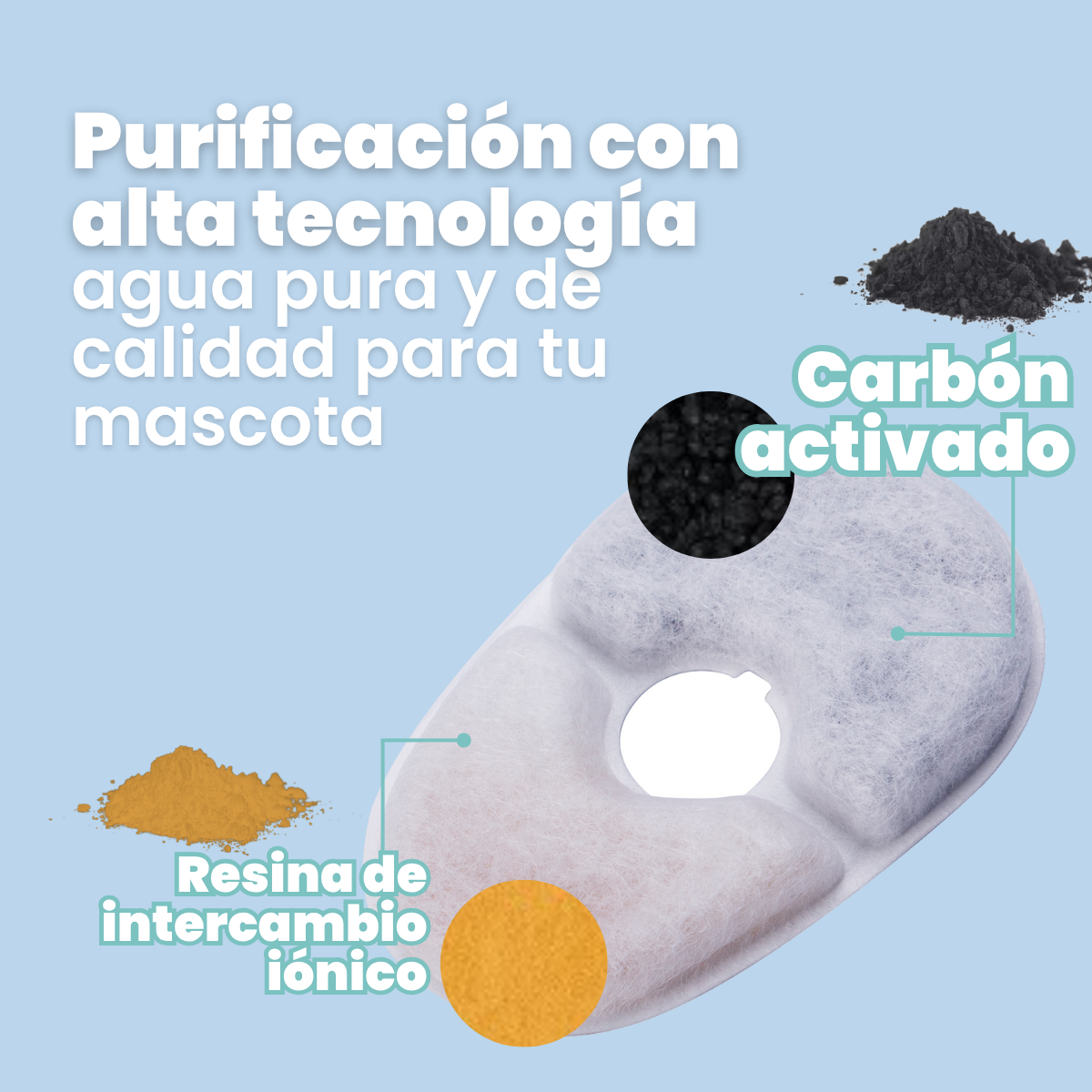 Filtro de Repuesto para Bebedero de Mascotas PW30 (Pack X3)